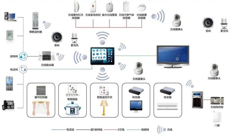 智能控制系統將替代傳統控制系統成為主流控制系統