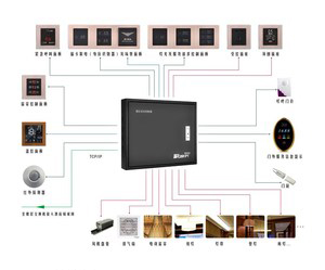 什么是智能化賓館？智能化賓館有哪些系統？